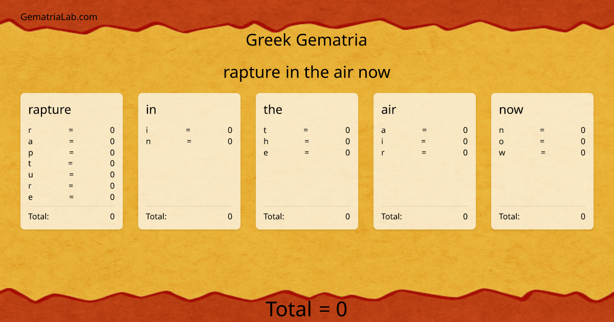 rapture in the air now in greek Gematria